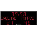 resultattavle-fotball-rugby-landhockey-frb-alpha